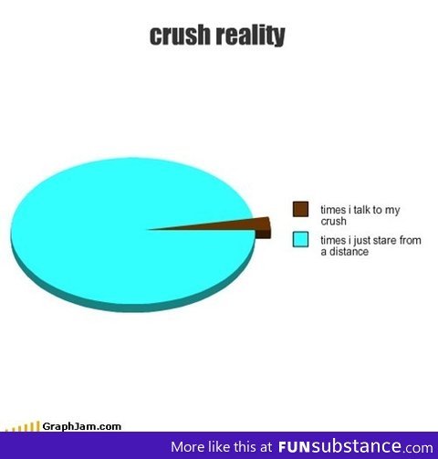 ideal-yiff:  funsubstance:  crush reality  i see you looking and i want it to stop.
