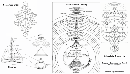 Cartographies (Maps) Of Consciousness.