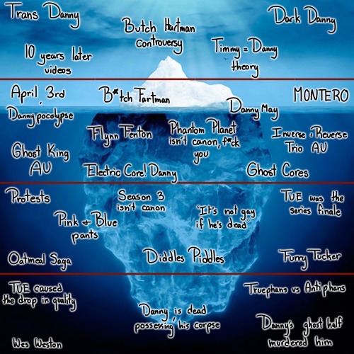 Aggregate more than 65 anime iceberg - highschoolcanada.edu.vn