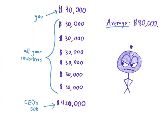 agentumbls:  an-gremlin:  humoristics:  The thing with statistics - via  Numbers