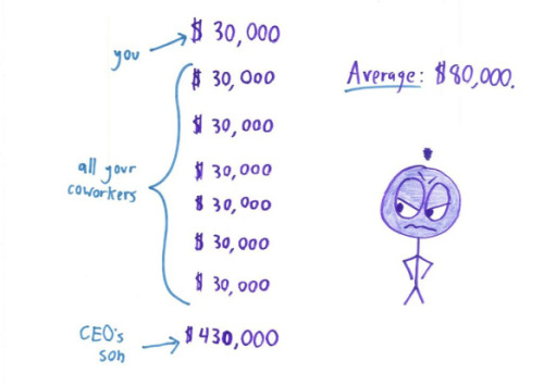 agentumbls:an-gremlin:humoristics:The thing with statistics - viaNumbers don’t lie but people can su