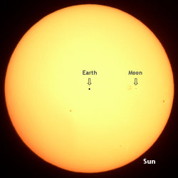 spaceexp:  The orbital distance of the Earth