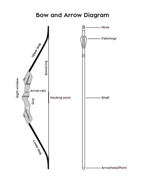 Images Below The Cut (spears And Glaives Are Both Pole Arms But Its Difficult To Find Full Images Of