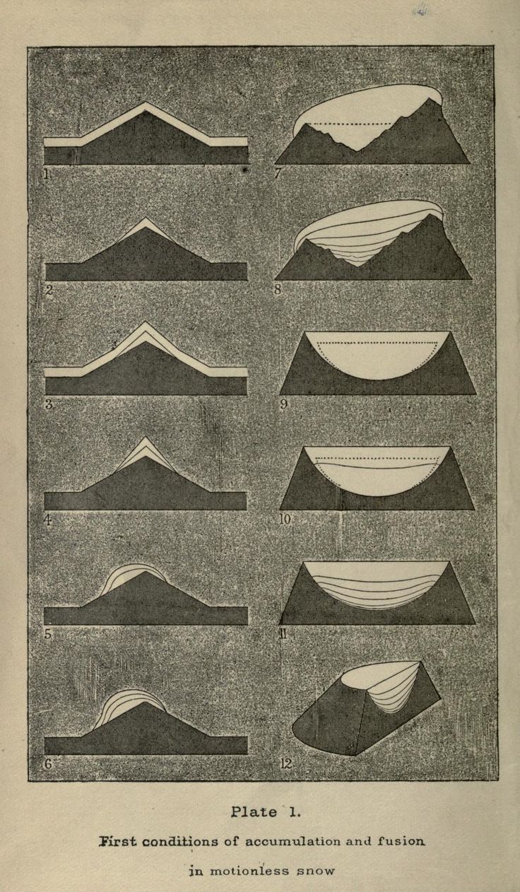 nemfrog:
“nemfrog:
“ Frontispiece. Plate 1. First conditions of accumulation and fusion in motionless snow.  Deucalion. Collected studies of the lapse of waves, and life of stones. 1886.
”
Frontispiece Friday
”