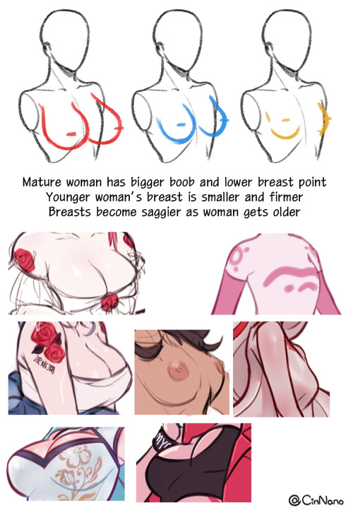How You Draw Boobs? (Sorry For The Weird Question But-) I Would Like To Draw The Complete Body Of A Woman