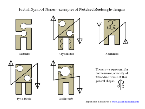 Designs from Pictish symbol stones