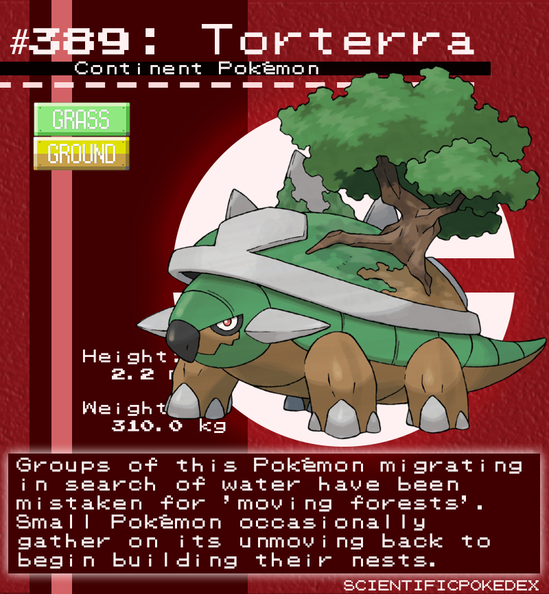 Scientific Pokédex — Requested by @shadowskiel