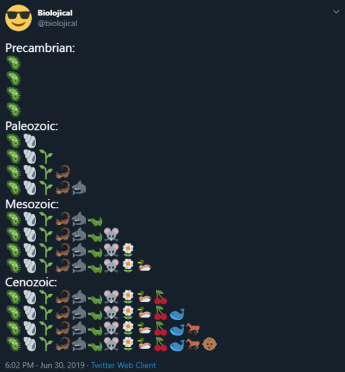 scienceisbeauty: Nice tweet. History of life in the Earth’s history.