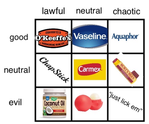 blonde-70:i made a lip care alignment chart