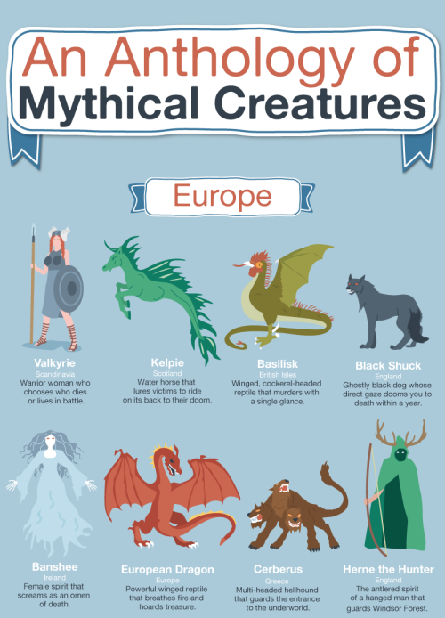 dxmasiah:sleeperv:queenmerebooks:americaninfographic:Mythical Creaturessquints at japanFavFave