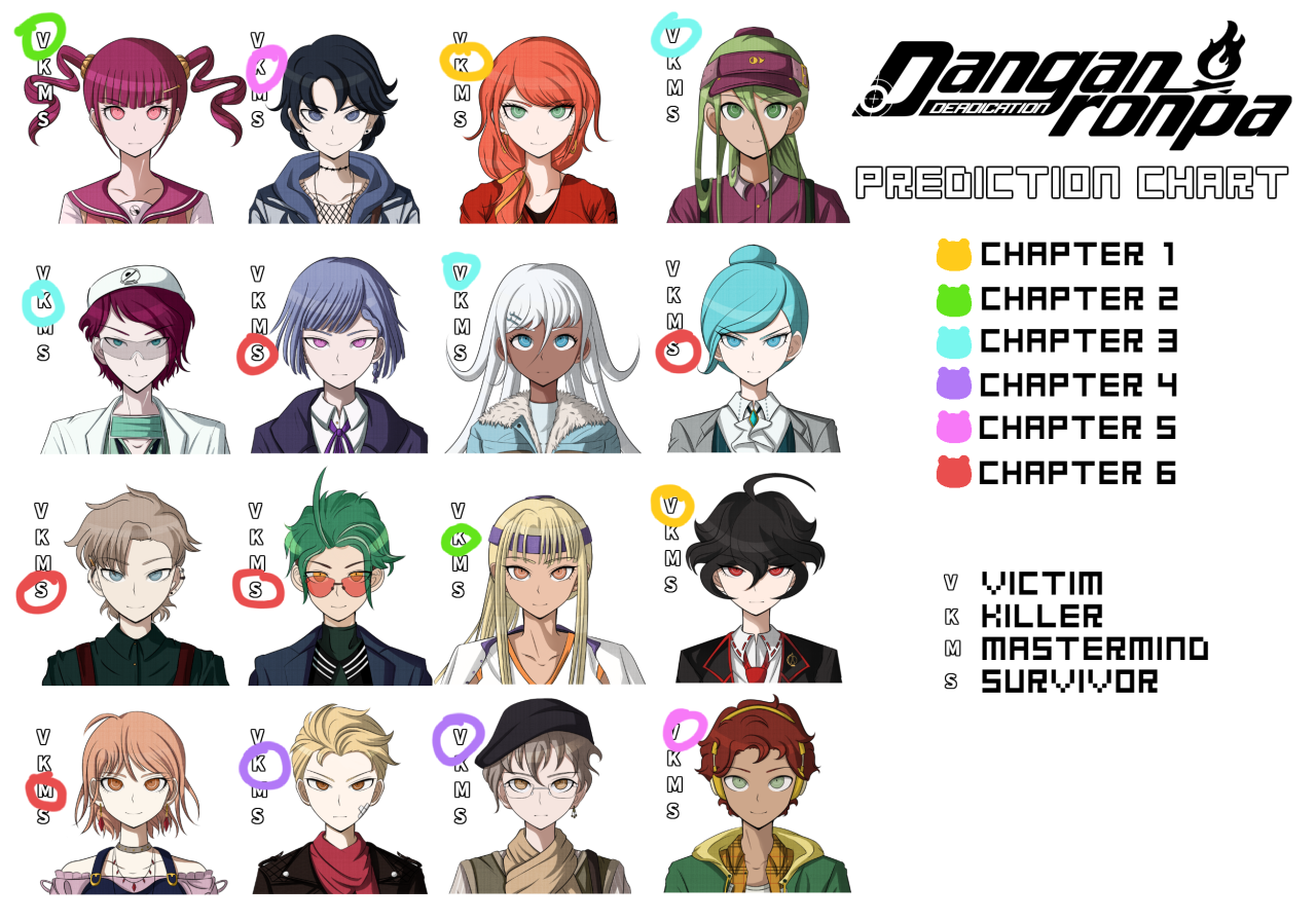 Danganronpa Deadication Explore Tumblr Posts And Blogs Tumgir Danganronpa Deadication Explore Tumblr Posts And Blogs Tumgir