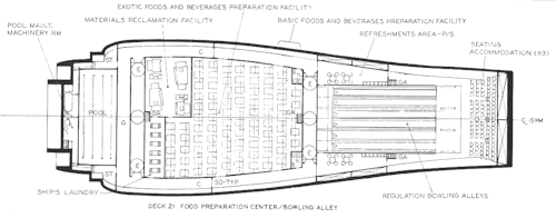 stra-tek:Just in case anyone is curious, the Enterprise’s bowling alley is on deck 21 (Star Trek Blu