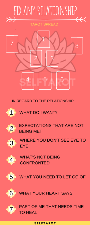 In regard to the relationship..1. What I want out of this relationship2. Expectations that aren&rsqu