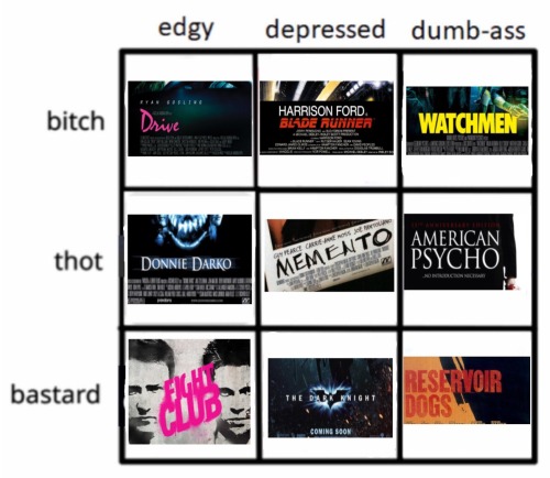 angrywomen: covvboybebop: tag yourselves as overrated film bro movies i’m a depressed bitch ummm ame