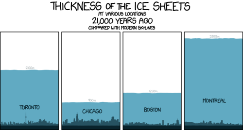 Comparing the skylines of major cities with their ice sheets only 21,000 years ago…