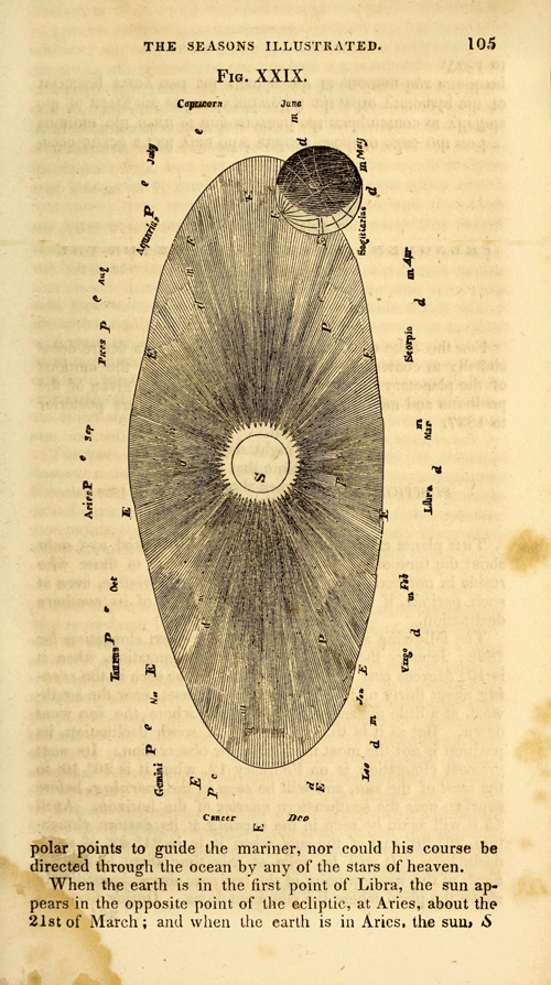smithsonianlibraries:  Happy Summer Solstice! This work from the Dibner Library of