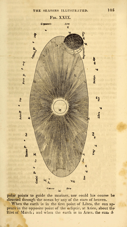 smithsonianlibraries:  Happy Summer Solstice! This work from the Dibner Library of the History of Science and Technology,  Celestial scenery, or, The Wonders of the planetary system displayed (1845) was written by Thomas Dick, a Scottish minister and