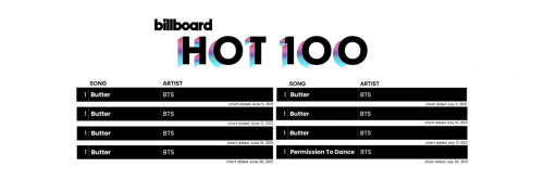 BTS Billboard Hot100 Headers
