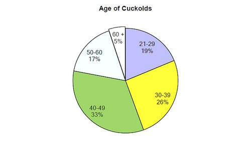 Survey - Getting to Know the Cuckold