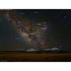 Milky Way over the Spanish Peaks