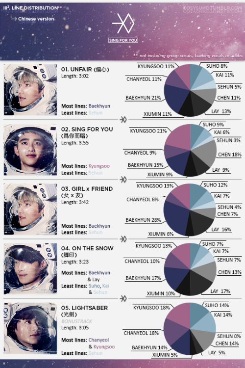 cosysuho:  EXO ‘Sing For You’ Album Infographic