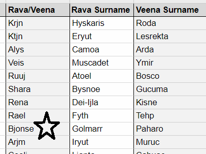 Your Screwup Baby Brother Viera Names From The Randomizer In Character
