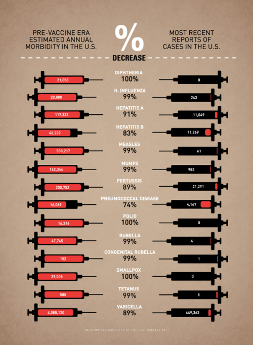 seananmcguire: vaspider: medicalstate: Vaccine Infographic by Leon Farrant. I often speak with patie