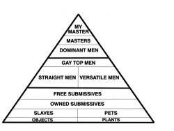 slavethompson:  This chart is also O/our dynamic. 
