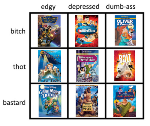 supercomsandeggos:Tag Yourself: Underrated Disney movies editon