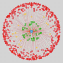 thirstyear:  Circle of Trust - How asymmetric