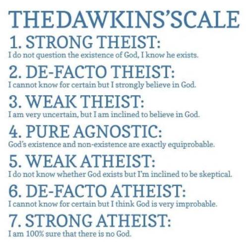 I am a 6. I cannot rule out the possibility of course, but God and gods are highly unlikely so I don