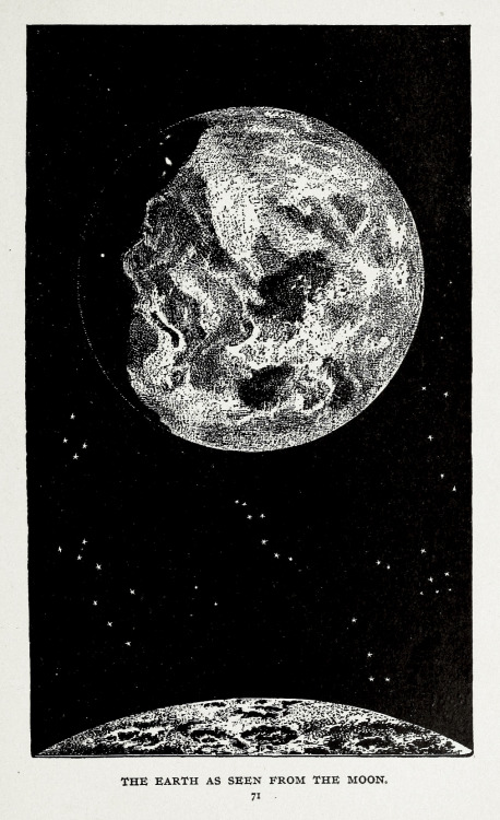 nevver:  The Sun, Moon, and Stars (1898)