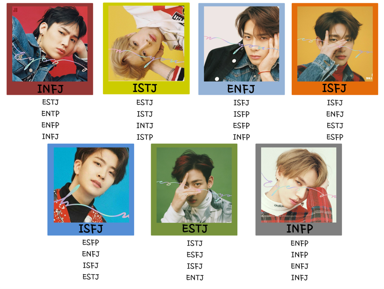 Bts типы. MBTI BTS личности. MBTI айдолов. MBTI kpop. INTJ айдолы.