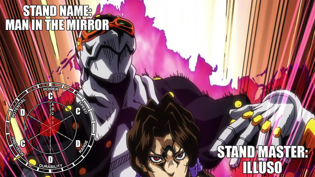 Stand Stats Remastered on Tumblr