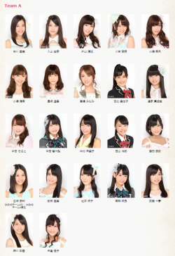 salutethesoukantoku:  new akb teams   AKB