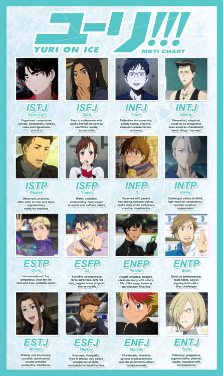 Writing for Love and Justice — princess-peachie: I made a Yuri on Ice MBTI  chart