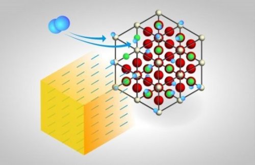 Common &lsquo;oxygen sponge&rsquo; catalyst soaks up hydrogen too, neutron spectroscopy revealsHavin