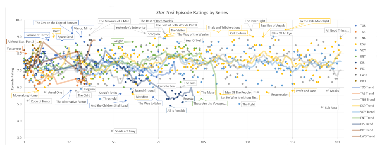 IMDB rating by demographic for the last episode really unsurprising :  r/thelastofus