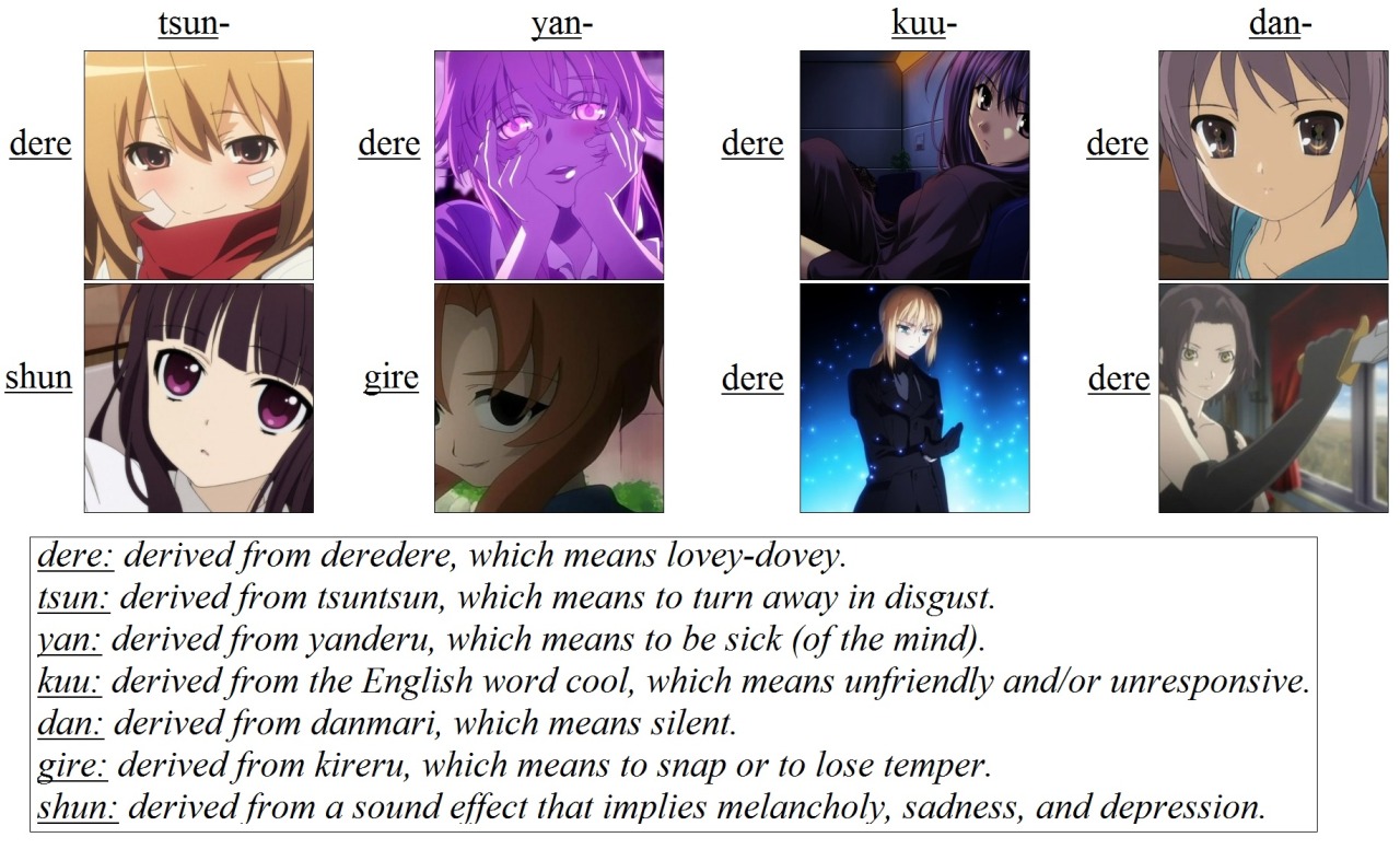 Dere family & meaning. - I love the moon
