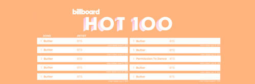 Billboard Hot100 Headers