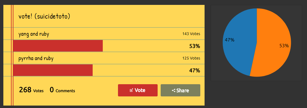 yang and ruby wins the vote! (i update the sketch by adding weiss and blake on the