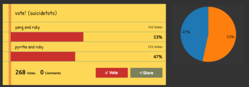 Sex yang and ruby wins the vote! (i update the pictures