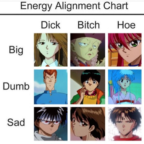 alignment chart