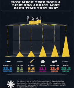 did-you-kno:  Infographics Show How Much