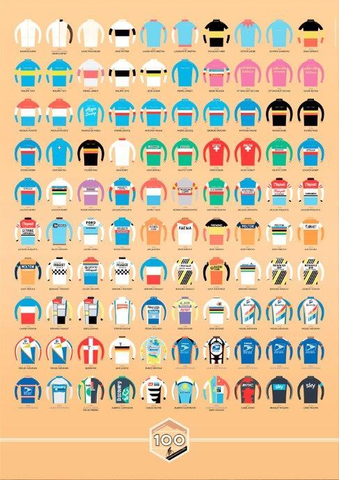 cadenced:  beach-o-matic’s poster of the first 100 winning teams in the Tour de France’s history.