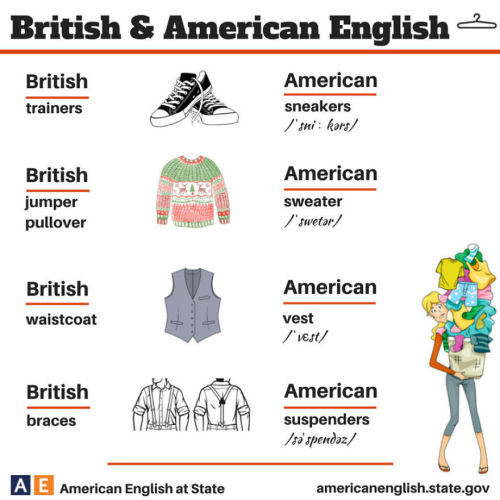 blackmorgan: For more click below.US State Department Creates Illustrations Depicting Differences Be