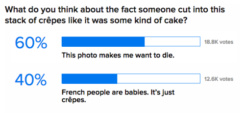 Porn buzzfeedcanada:  buzzfeed:  People Are Losing photos