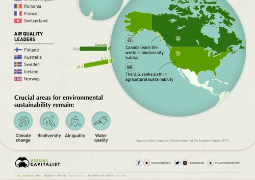 darkinternalthoughts:  mapsontheweb:  The Greenest Countries in the World.   What a load of rubbish. Having Australia ranked second as air quality leaders. What about all that lovely coal we export to China and India? It must GREEN COAL that never gets