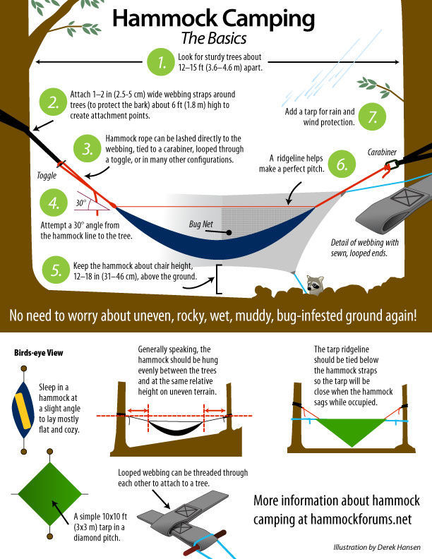 amroyounes:  Camping/Backpacking can seem daunting.  However, it is one of my favorite