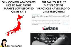 sindri42: The second scariest statistic about Japan is that 96.6% of homicide investigations end in arrest. On the surface that sounds great, but in practice it means that any time the police don’t think they’ll be able to find the killer, they just